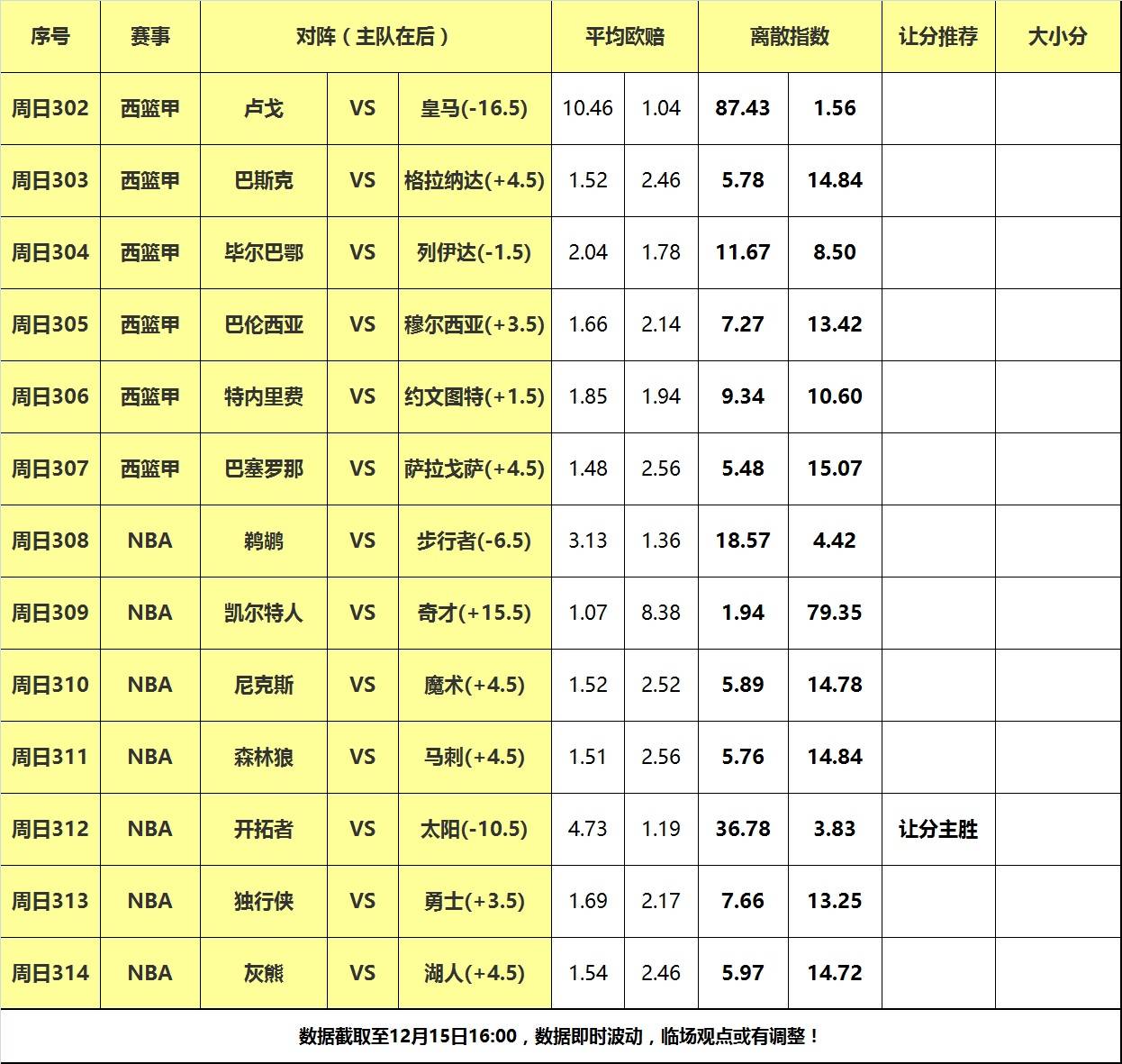 菲尼克斯太阳vs洛杉矶快船比分预测的简单介绍