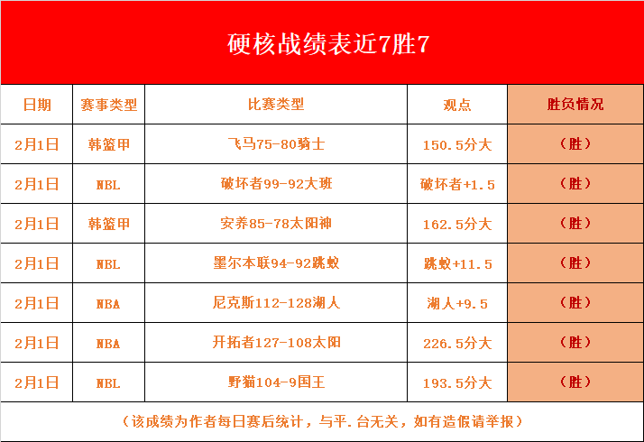 密尔沃基雄鹿vs明尼苏达森林狼比分预测的简单介绍