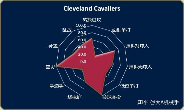 关于密尔沃基雄鹿vs新奥尔良鹈鹕比分预测的信息