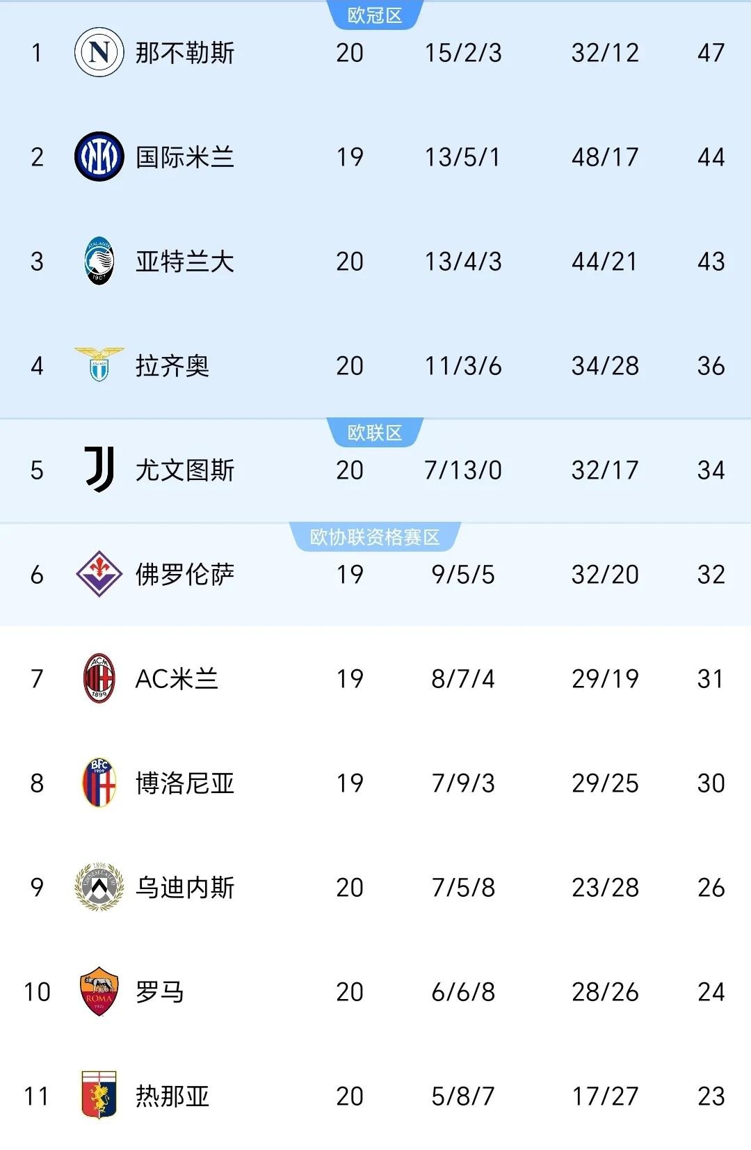 🥀2026🎱世界杯🐔让球开户🚭意甲排行榜积分榜最新 🏆hg08体育38368·CC🎁 