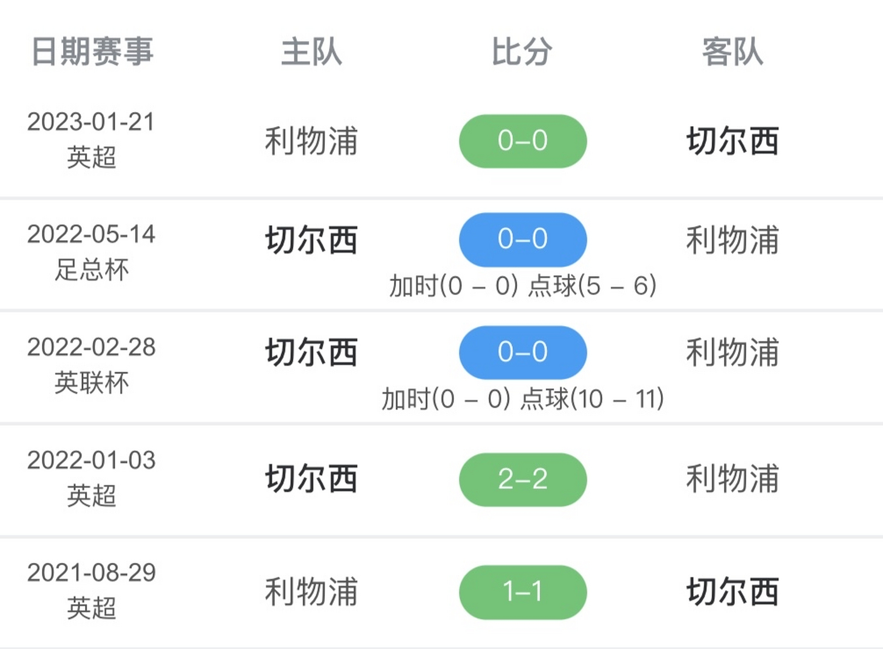 🥀2026🎱世界杯🐔让球开户🚭切尔西VS利物浦对阵预测 🏆hg08体育38368·CC🎁 