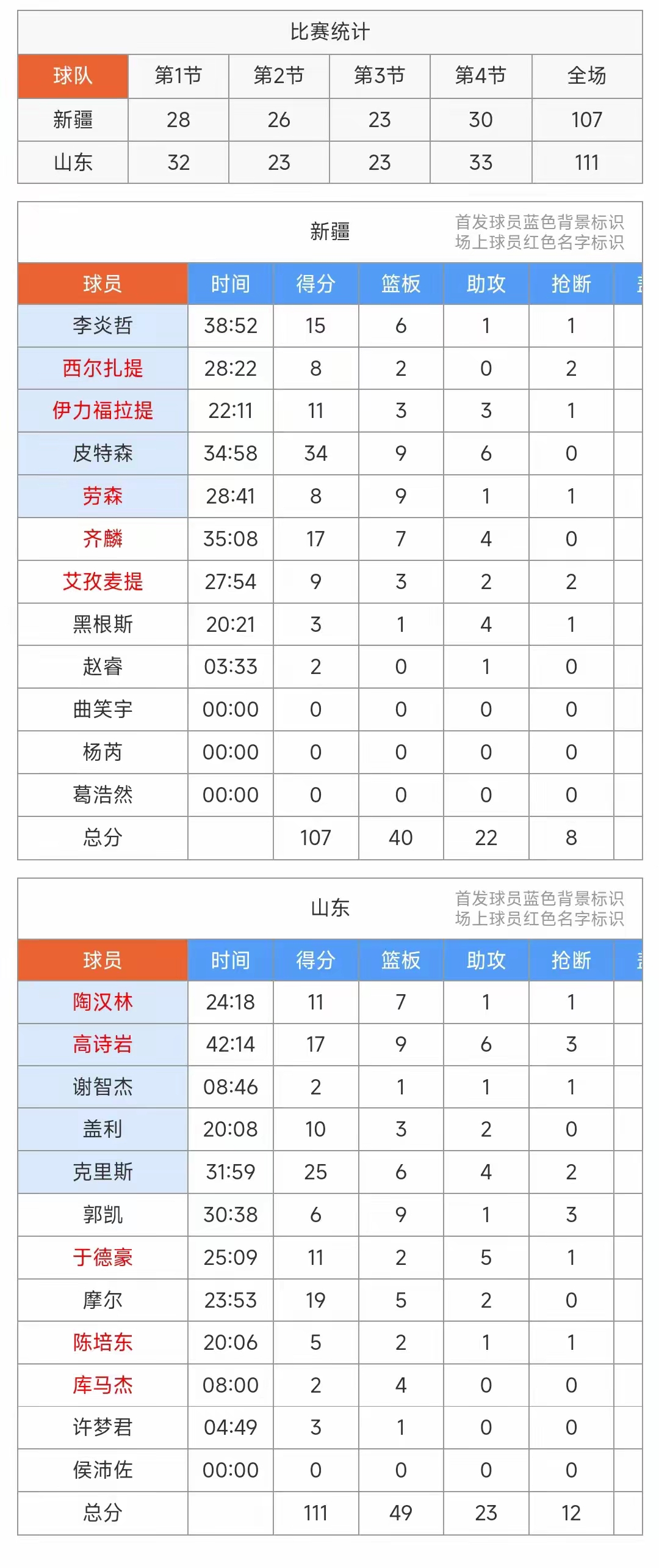 🥀2026🎱世界杯🐔让球开户🚭cba山东退役球员名单 🏆hg08体育38368·CC🎁 