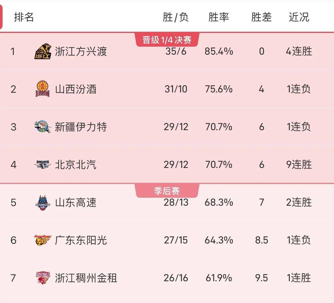🥀2026🎱世界杯🐔让球开户🚭cba季后赛赛制 🏆hg08体育38368·CC🎁 