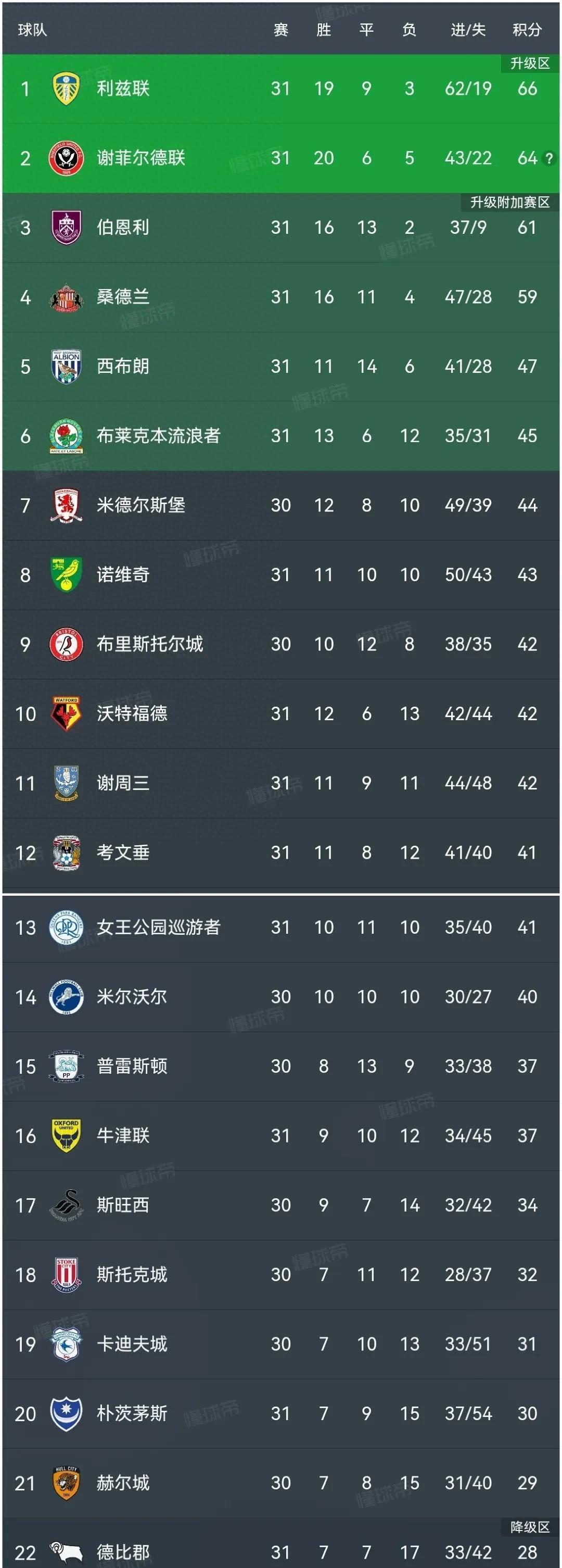 🥀2026🎱世界杯🐔让球开户🚭桑德兰一谢菲联比分预测 🏆hg08体育38368·CC🎁 